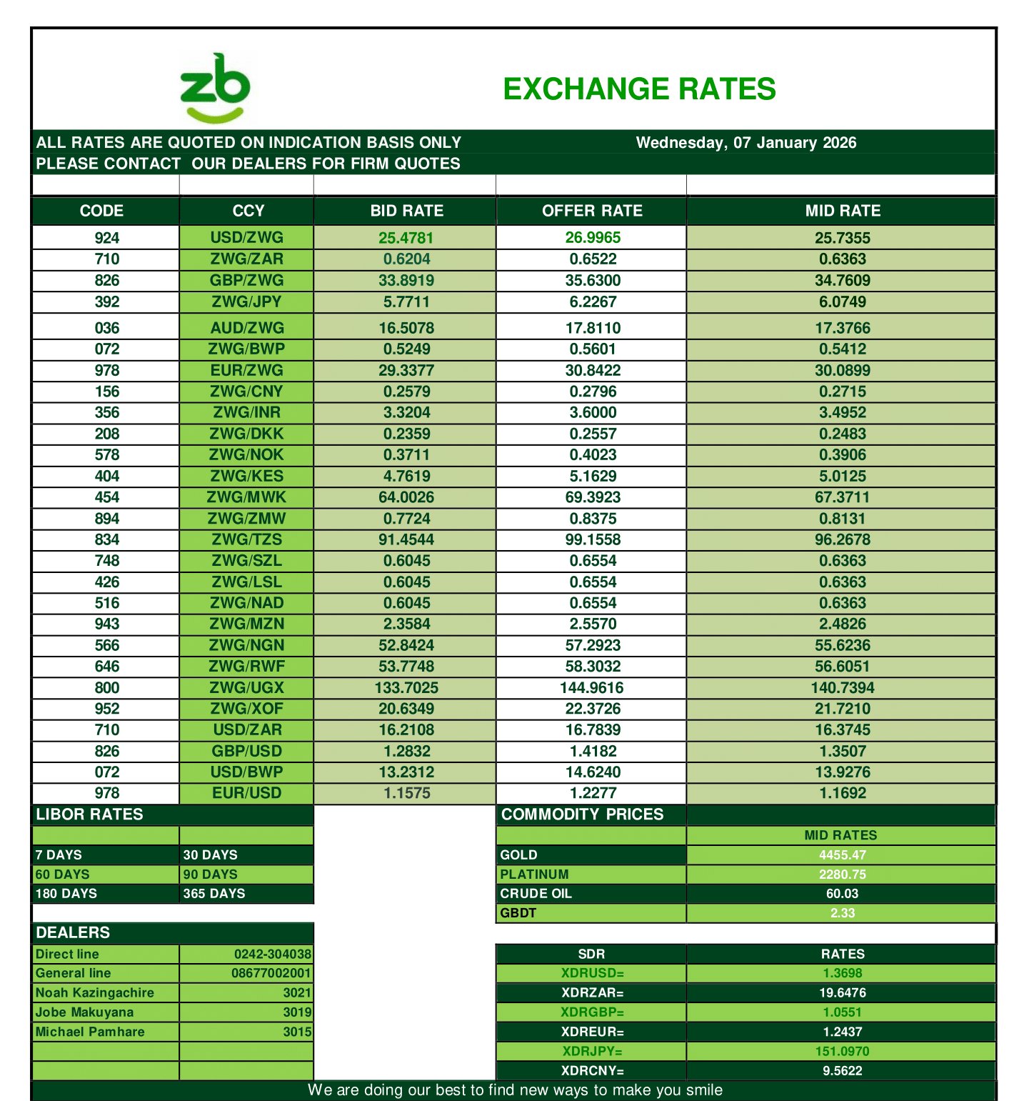 7 January Indicative Rates