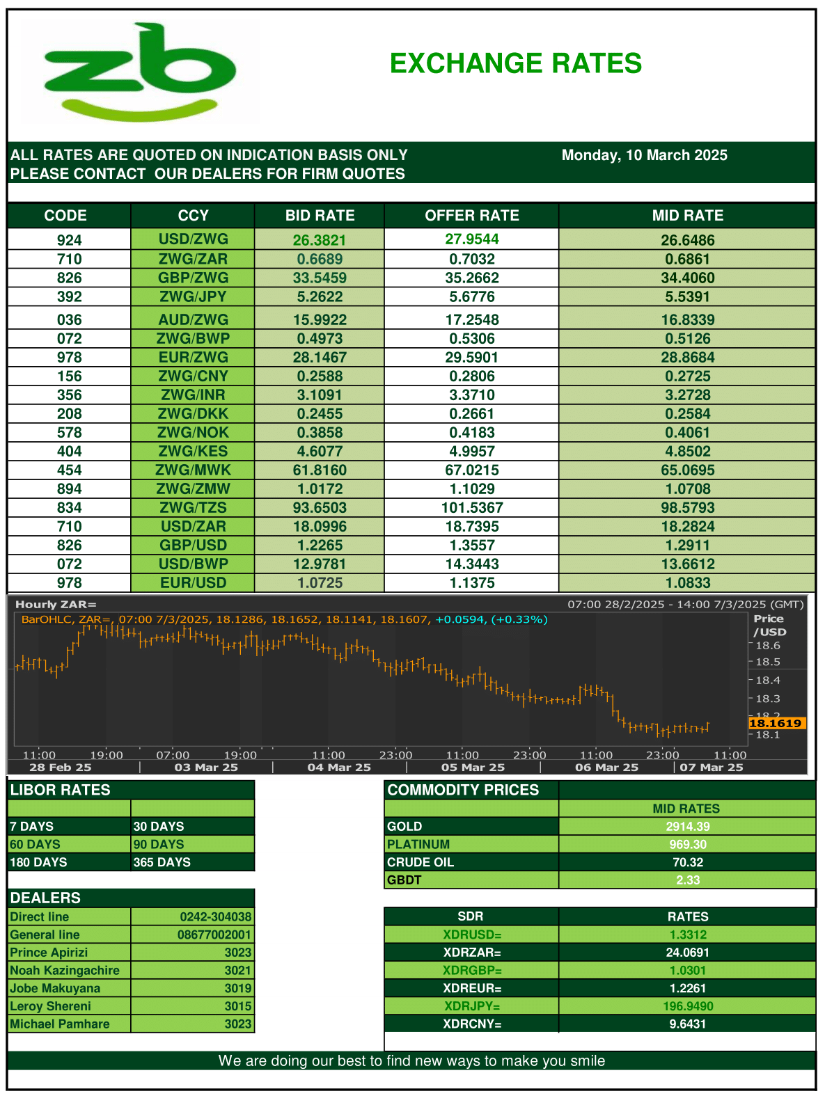 ExchangeRates100325