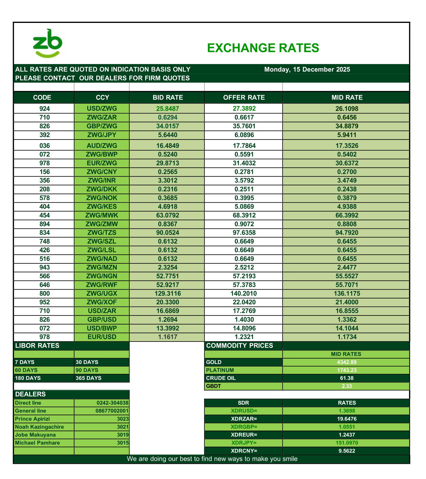 Indicative Rates