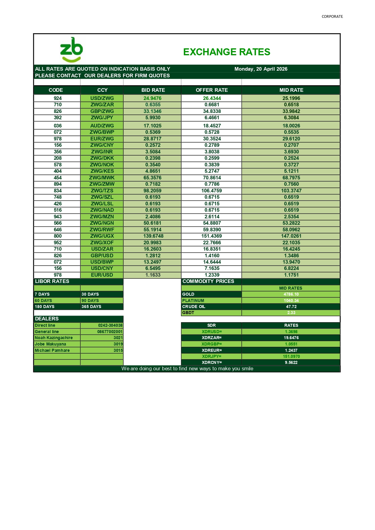 Indicative Rates 20 April 2026