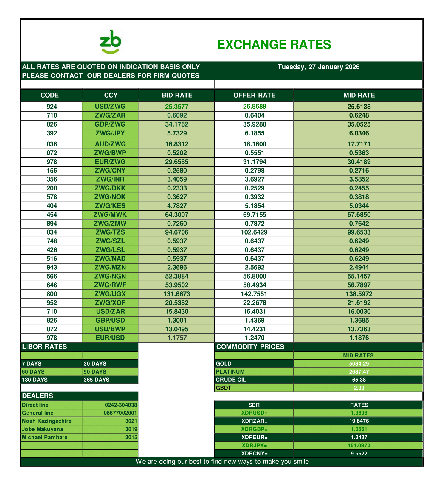 27 January Exchange Rates