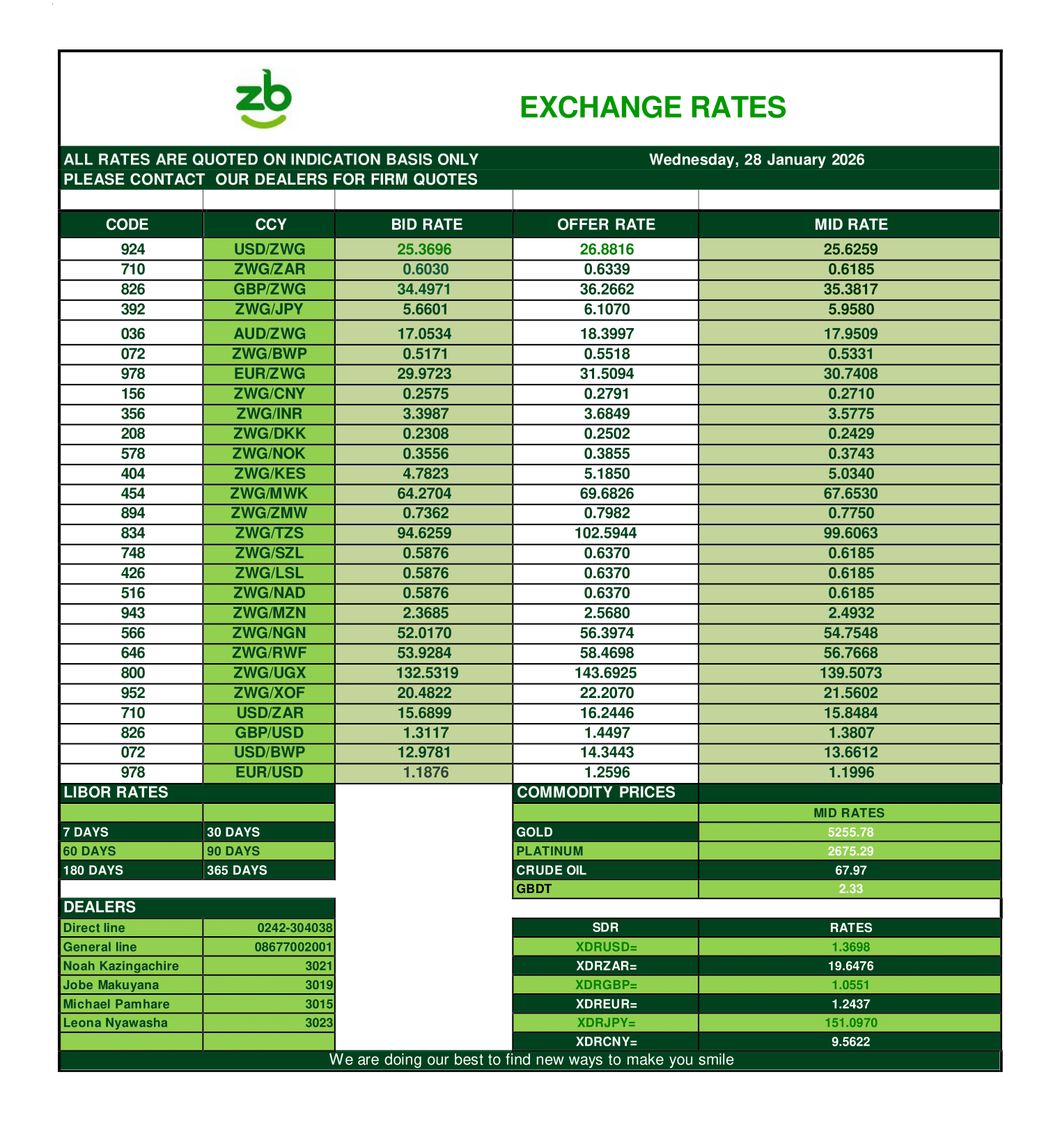 28 January Exchange Rates